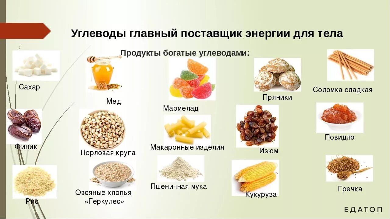 Где есть также есть. Продукты которые содержат углеводы. Еда содержащая углеводы список продуктов. Продукты содержащие углеводы список. Продукты содержащие большое количество углеводов.