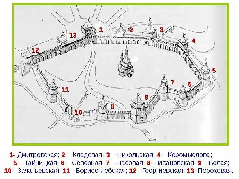 Схема расположения кремлевских башен Нижегородского Кремля. План Кремля Нижнего Новгорода. Нижегородский Кремль 1221. Схема древнего Нижегородского Кремля.