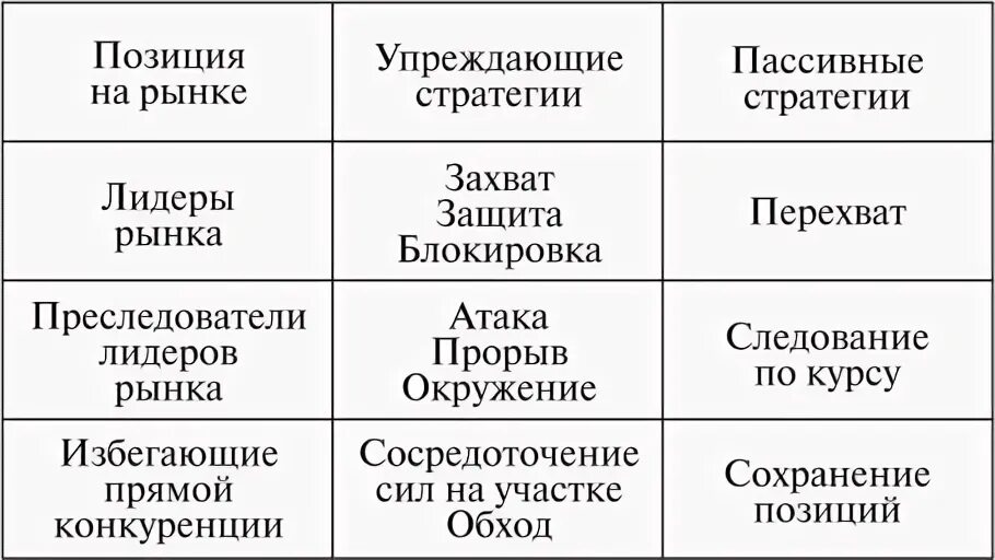 Стратегии ф котлера