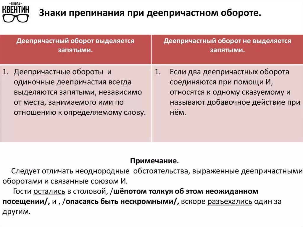 Причастие и знаки препинания причастном обороте. Знаки препинания при деепричастном обороте. Знаки препинания при деепричастии и деепричастном обороте. Деепричастный оборот знаки препинания при деепричастном обороте. Знаки препинания при деепричастном обороте правило.