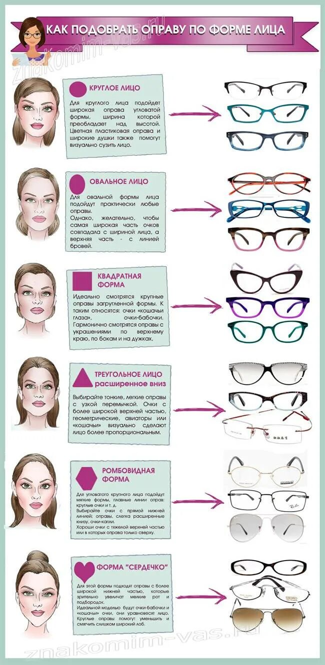 Как правильно выбрать очки по форме лица. Как выбрать оправу очков по форме лица для для зрения. Как правильно подобрать очки по форме лица женщине для зрения. Подобрать оправу для очков по форме лица для женщин. Выбор оправы для очков женские по форме лица.