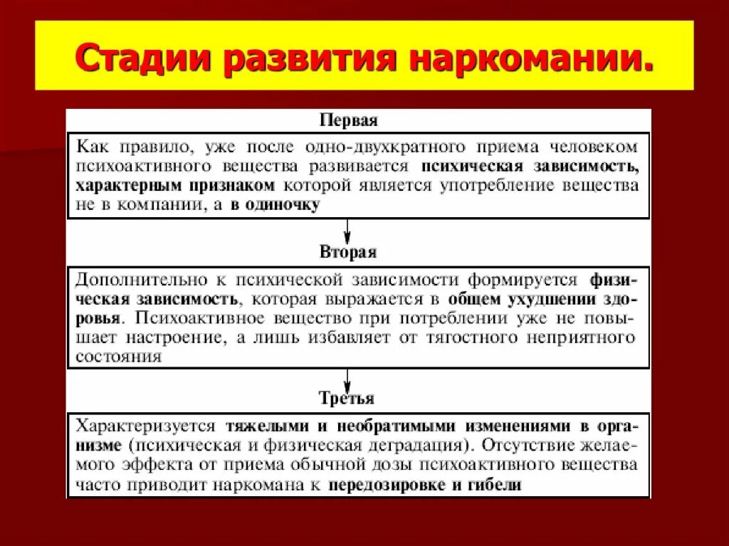 Стадии формирования наркотической зависимости. Основные этапы развития наркоманий:. Таблица по стадиям наркомании. Стадии наркоманий, механизмы развития.. Этапы формирования приема