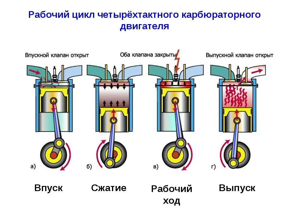 Как работает бр