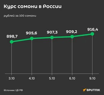 Курс цб рассчитать
