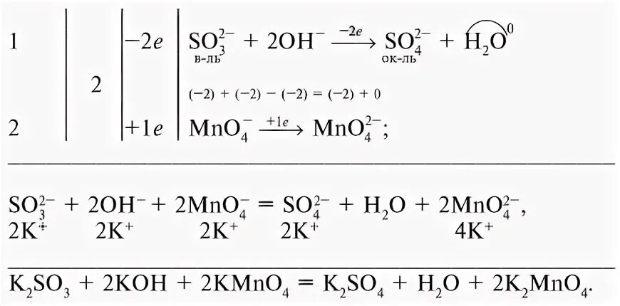 Оксид марганца 2 гидроксид калия. Оксид марганца 4 восстановитель. Окислительно-восстановительные реакции оксида марганца. Оксид марганца в щелочной среде. Оксид марганца в ОВР.