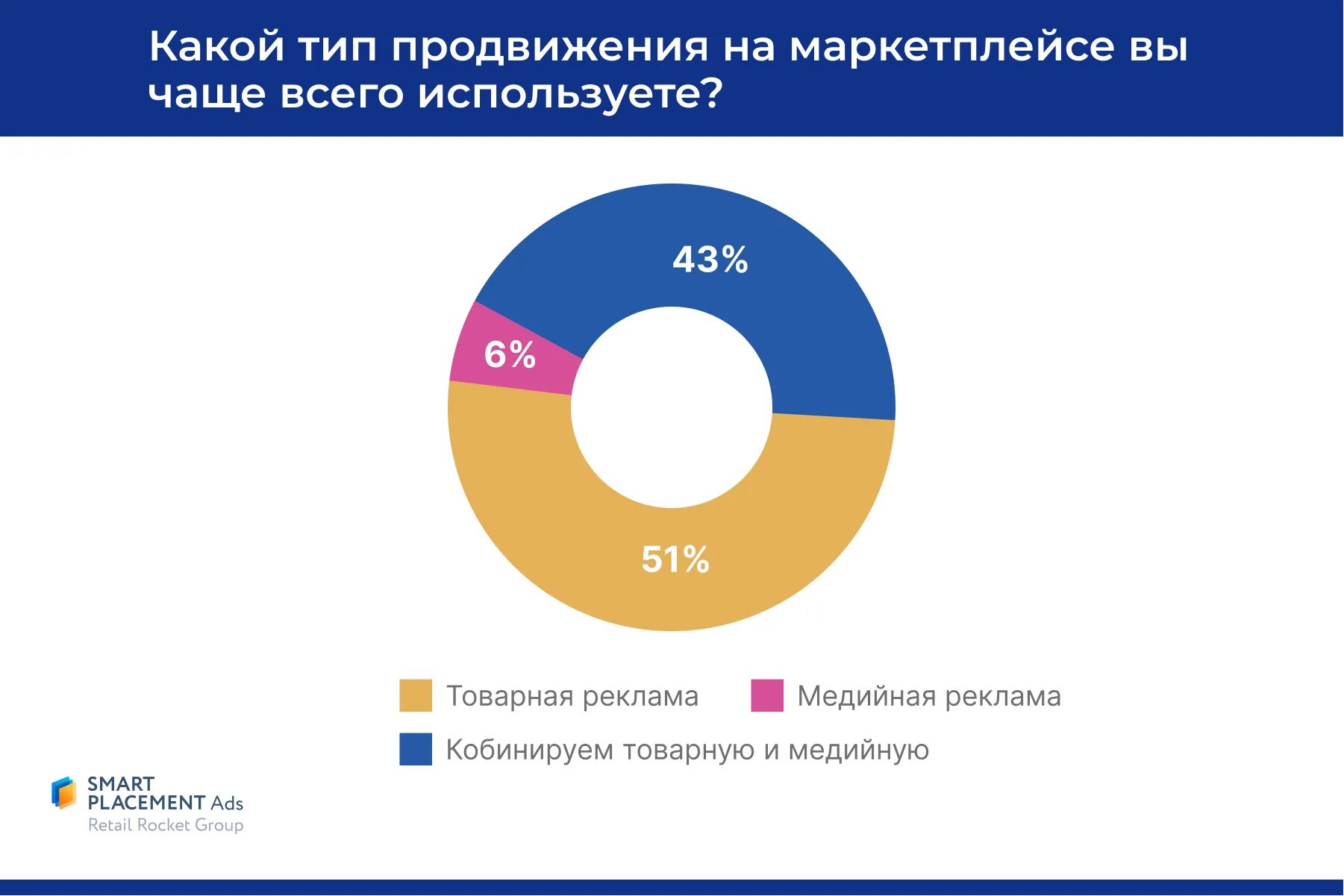 Исследование маркетплейсов мебели. Таргетинг и выбор платформы. Баннер категории товаров. Товарная реклама - это studfile.