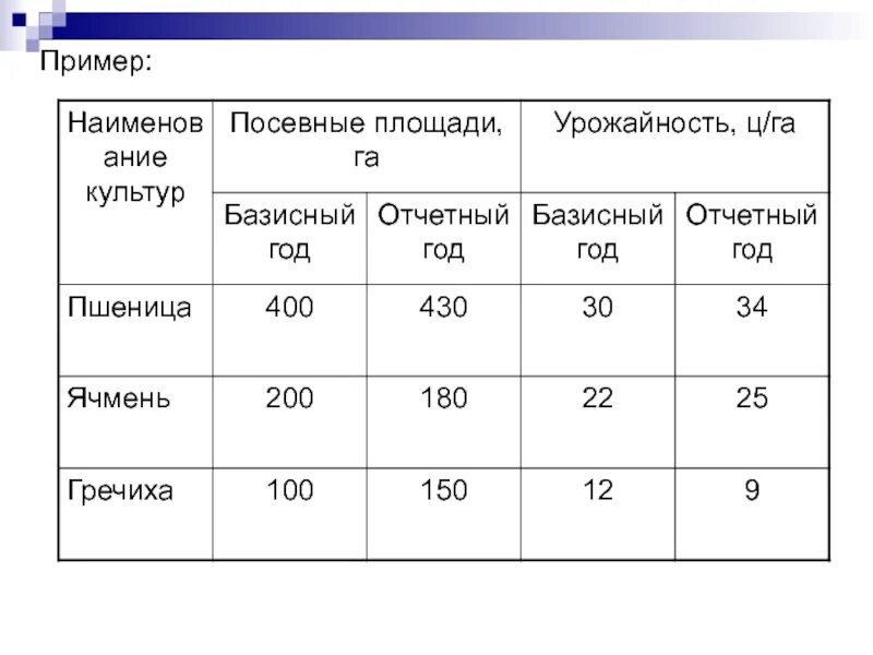 Индекс структуры посевных площадей. Индекс структуры посевных площадей формула. Площадь на урожайность. Индивидуальный индекс урожайности. Общая урожайность