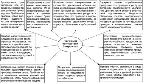 Банкротство курсовая работа