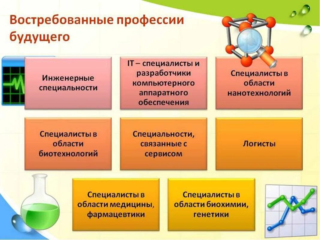 Сообщение однкнр профессии будущего