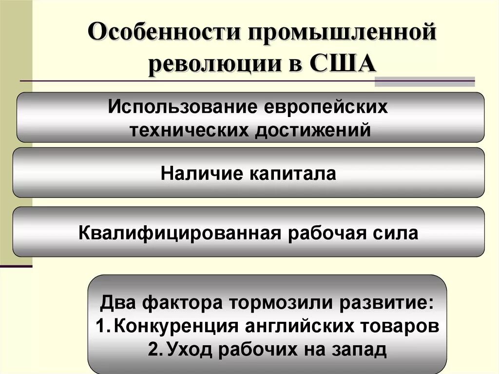 Промышленное развитие европы. Особенности промышленной революции в США. Особенности промышленного переворота в США. Особенности промышленного переворота в США В XIX. Особенности промышленной революции в США В XIX.