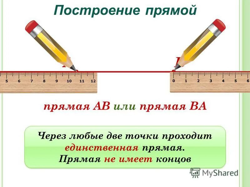 через любые две точки проходит единственная прямая