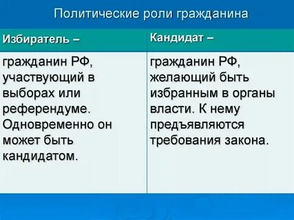 Роль гражданина примеры