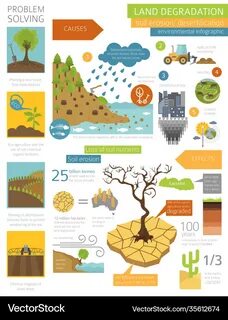 Environmental problems speaking