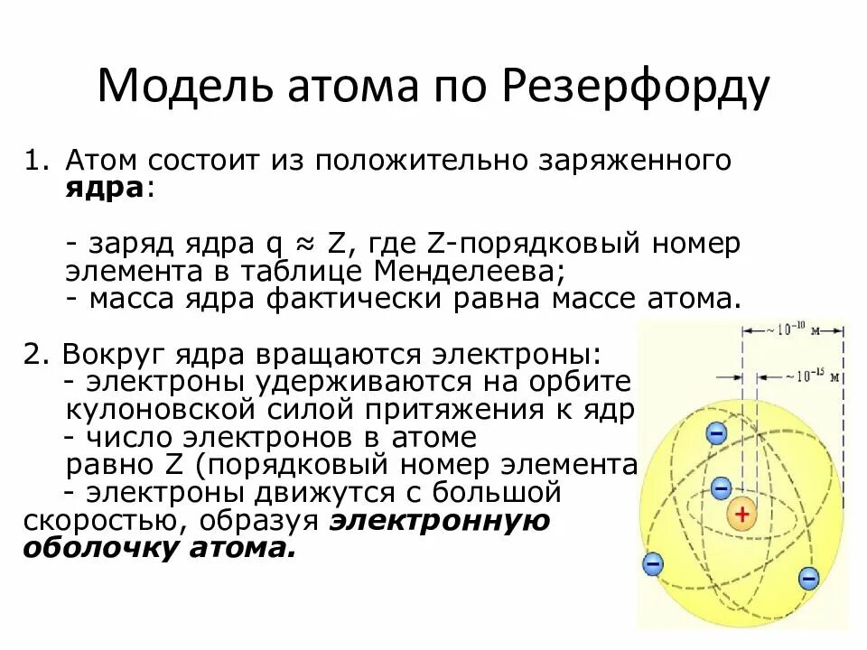 Модель атома резерфорда бора