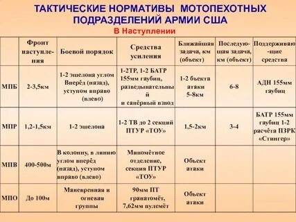 Нормативы выполнения норматива номер 1