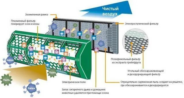 Фильтр плазменной очистки в кондиционере lg. Плазменный фильтр в кондиционере что это. Плазма фильтр pca. Плазменный фильтр очистки воздуха тошиба. Фильтра для кондиционера toshiba ras.