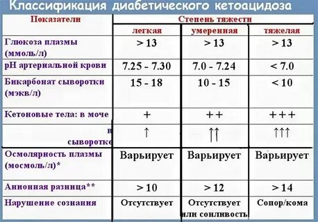 Анализ мочи при диабете 2
