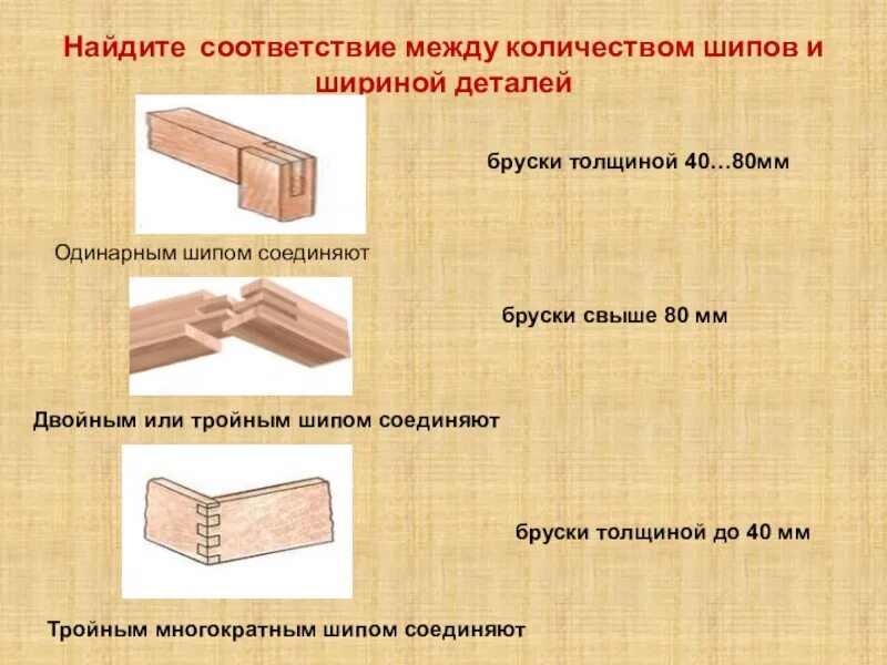 Шиповое соединение брусков из древесины. Шиповые соединения столярных изделий ук1. Столярные шиповые соединения 7 класс. Одинарное шиповое соединение. Столярные шиповые соединения