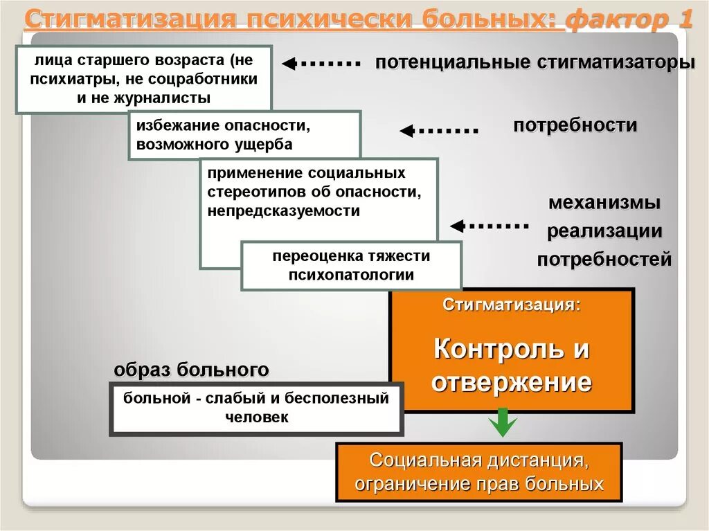 Что такое стигматизация. Стигматизация. Стигматизация в психиатрии. Стигматизация общества. Стигматизация в психиатрии и пути ее преодоления.