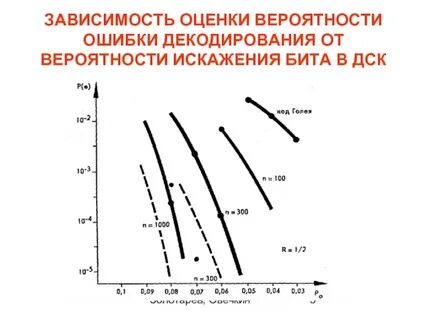 Зависит от оценки