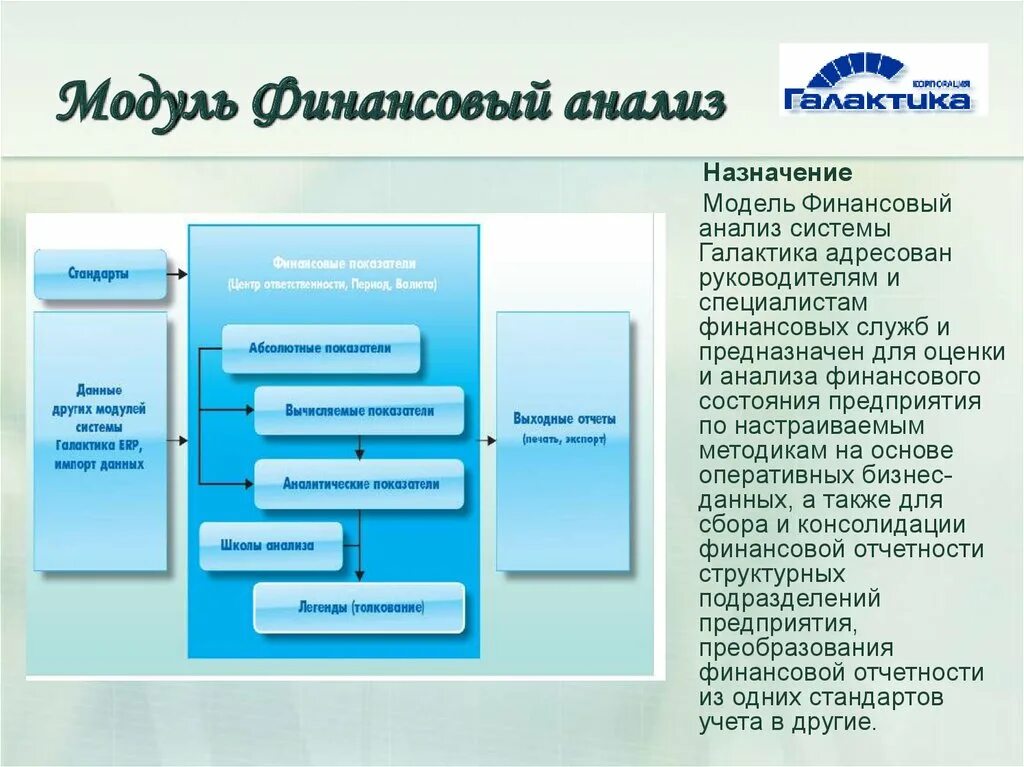 Информационные системы финансового анализа. ERP система Галактика. Финансовый анализ. Финансовые аналитические системы. Финансовый модуль ERP.