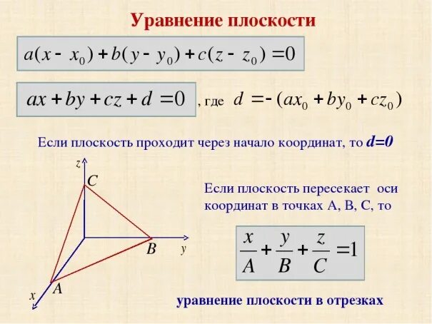 Построить плоскость через. Уравнение плоскости проходящей через точку начала координат. Общее уравнение плоскости формула. Уравнение плоскости проходящей через точку формула. Формула уравнение плоскости по четырём точкам.