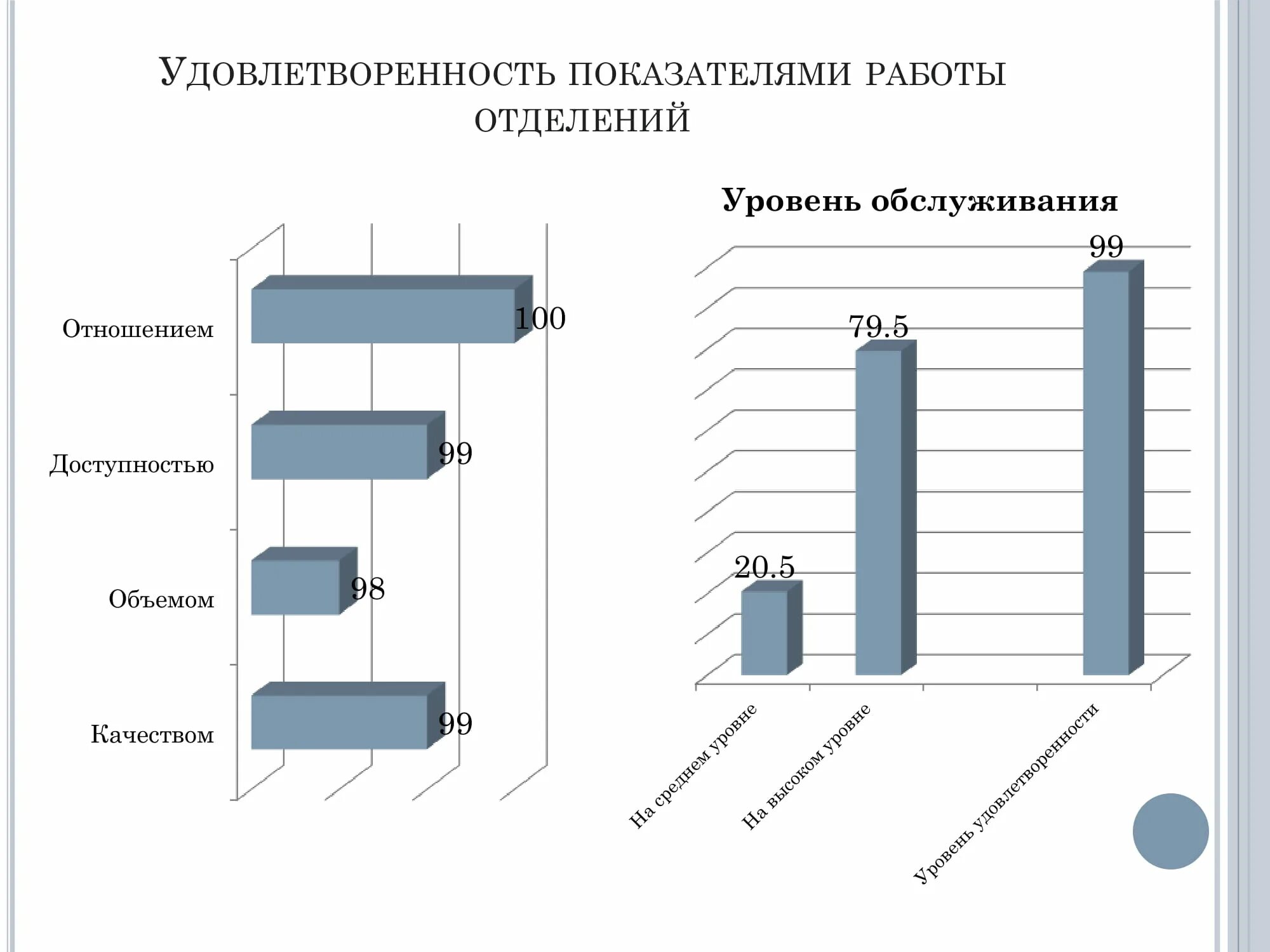 Состояние удовлетворенности жизнью. Удовлетворенности качеством обслуживания. Удовлетворенность объемом работы. Опрос удовлетворенности. Удовлетворенность качеством услуг.