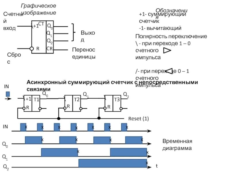 Jk триггер со счетным входом. Т-триггер на основе d-триггера. Презентация на тему что такое мультиплексор. Счетные входы. Счетные входы.