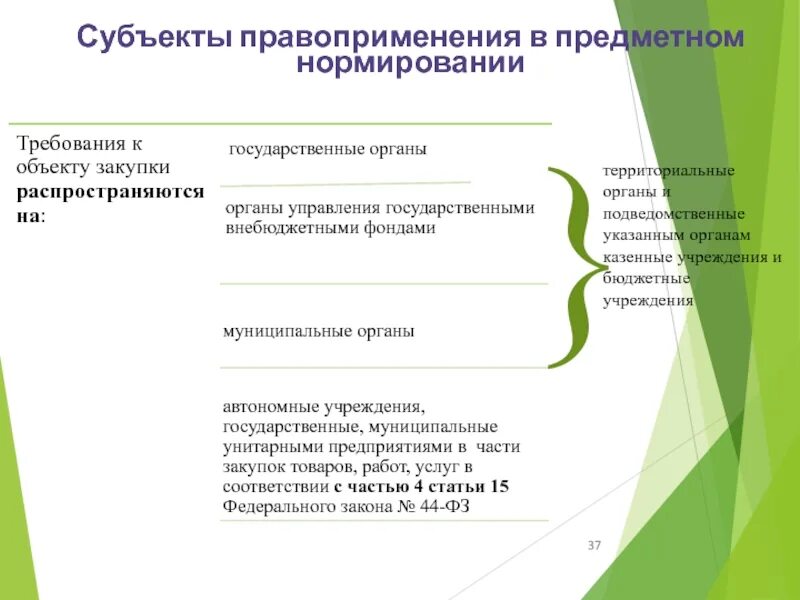 Деятельность правоприменения. Субъекты правоприменения. Субъекты правоприменительного процесса. Перечень субъектов правоприменительной деятельности. Приведите перечень субъектов правоприменительной деятельности.