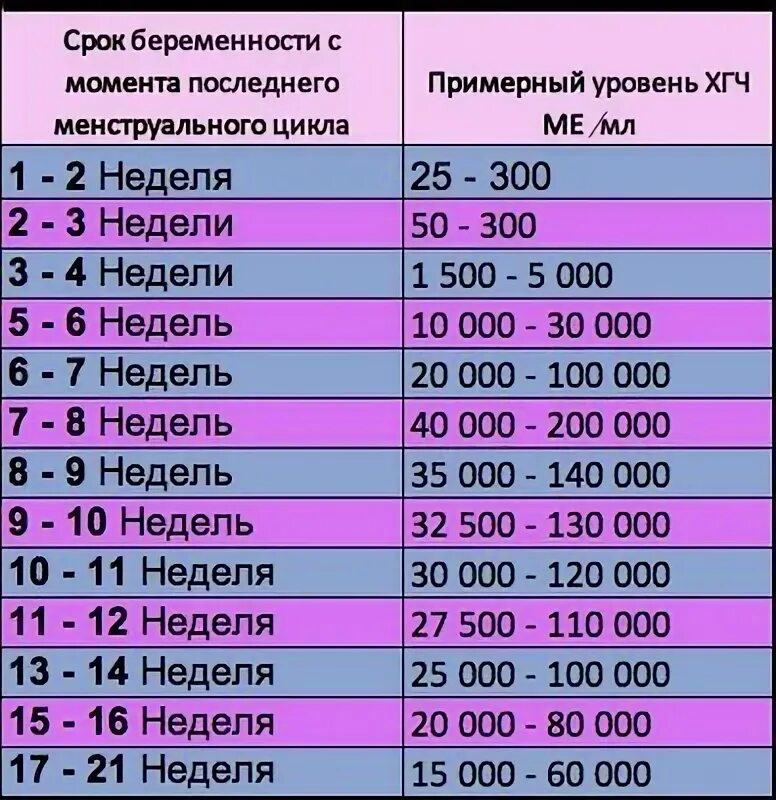 55 дней это сколько недель. Недели беременности по месяцам. 8 Недель беременности это сколько месяцев. Недели и месяцы беременности таблица. Недели беременности по месяцам таблица.