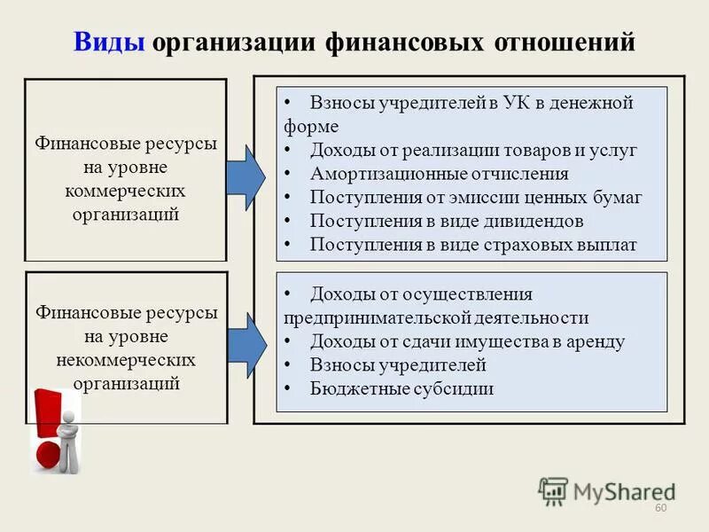 Теории финансов предприятий