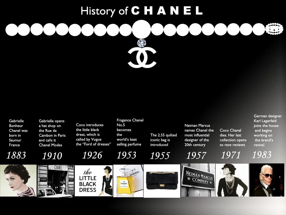 Коко шанель гуф. Chanel brand Coco Chanel. Таймлайн Шанель. Coco Chanel History. Шанель история бренда.