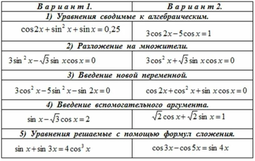 Контрольная работа формулы тригонометрии тригонометрические уравнения 10. Решение тригонометрических уравнений 10 класс. Алгебра 10 класс решение тригонометрических уравнений. Решение тригонометрических уравнений 10 класс Алимов. Алгебра 10 класс методы решения тригонометрических уравнений.