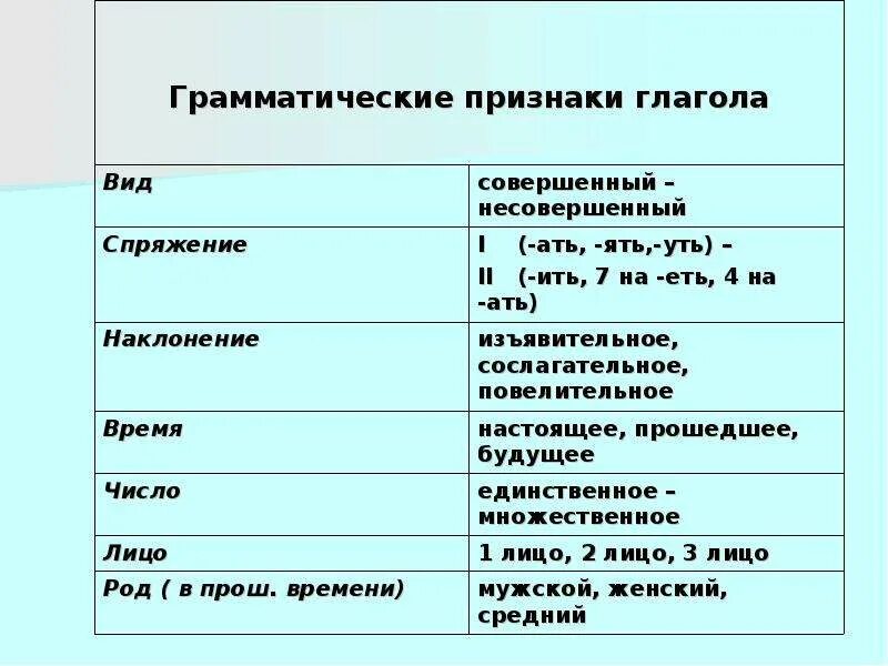 Глагольные характеристики