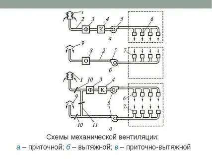 Принципиальные схемы вытяжки