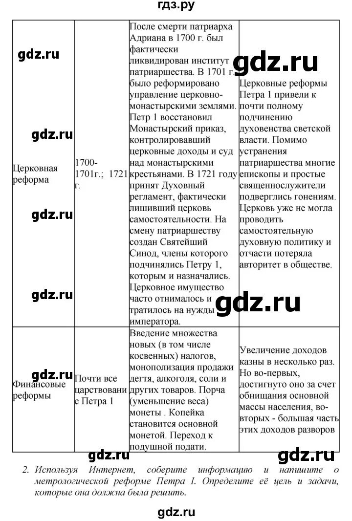 Таблица по истории 8 класс 4-5 параграф. Таблица по истории 8 класс Арсентьев. Гдз по истории России 8 класс Арсентьев. Таблица по 4 параграфу истории России 8 класс.