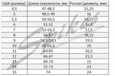 Таблица размеров браслета мужского