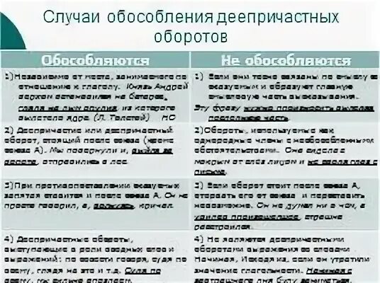 Тест по теме обособленные обстоятельства 8. Обособление обстоятельств 8 класс. Обособление обстоятельств 8 класс таблица. Обособленные обстоятельства 8 класс. Тест по обособленным обстоятельствам 8 класс.