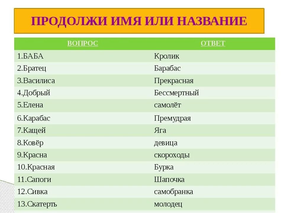 Как назвать девушек легко. Клички для кроликов девочек. Имена для кроликов девочек. Имена для кроликов мальчиков. Клички для кроликов для девочки мальчиков.