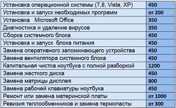Компьютерный прайс лист. Расценки компьютерного мастера. расценки по ремонту компьютеров. прайс-лист компьютерного мастера. прейскурант компьютерных услуг.