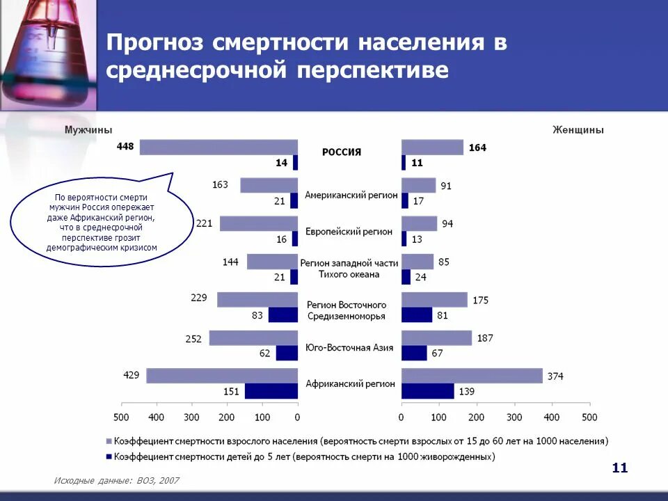 Смертность и экономическое развитие. Прогнозирование смертности. Прогноз смертности. Прогнозирование уровня смертности. Демографические перспективы России.