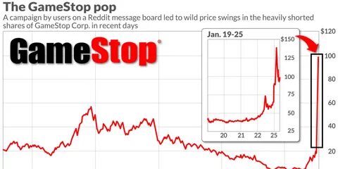 Gamestop акции