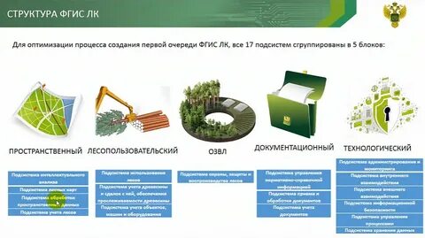 400 неверная подпись фгис зерно что делать