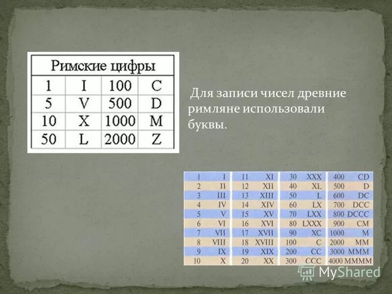 римское число 1968