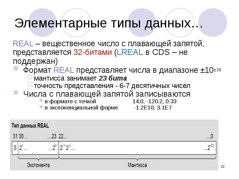 Типы чисел с плавающей запятой. Real тип данных. формат real. элементарные типы данных. real вещественный тип.