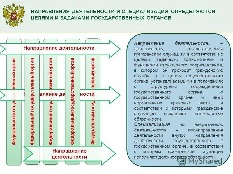 развитие государственной гражданской службы. 79-фз о государственной гражданской службе рф. направление деятельности государственной гражданской службы. основные законы о государственной гражданской службе. направление деятельности государственной гражданской службы.