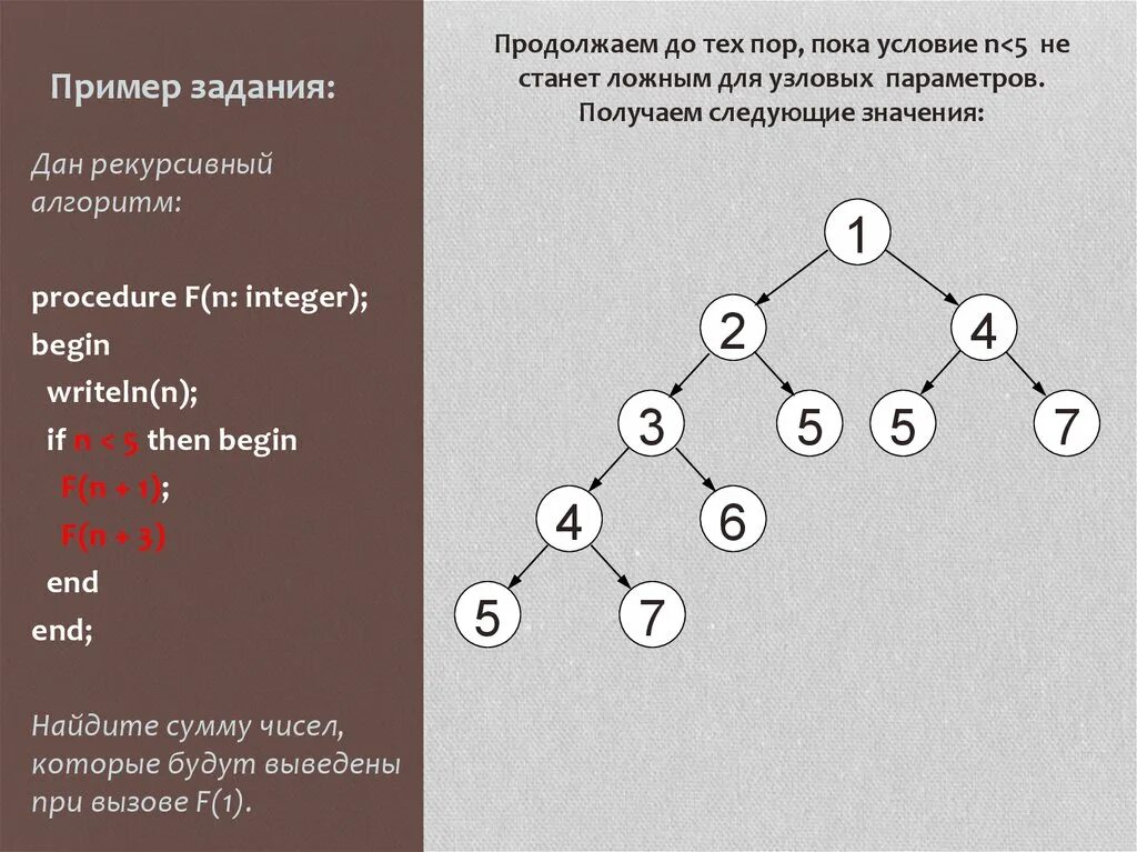 Ниже записан рекурсивный алгоритм. Рекурсивный алгоритм. Рекурсивный алгоритм примеры. Рекурсивный алгоритм схема. Схема рекурсивных вызовов.