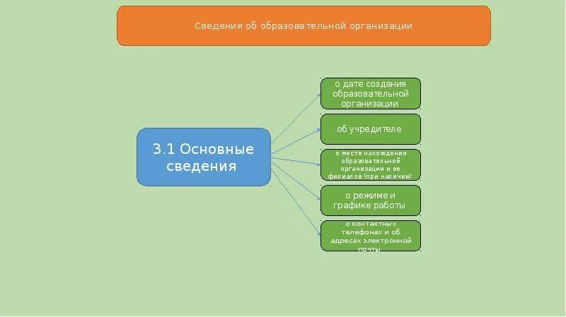 Новые требования к сайтам образовательных организаций. Место нахождения образовательной организации. Информация о месте нахождения образовательной организации. • Характеристика сайта образовательной организации. Информация о месте нахождения образовательной организации образец.