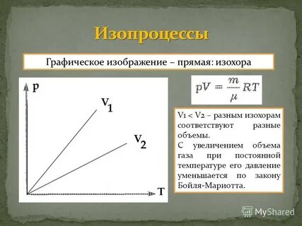 Изохора