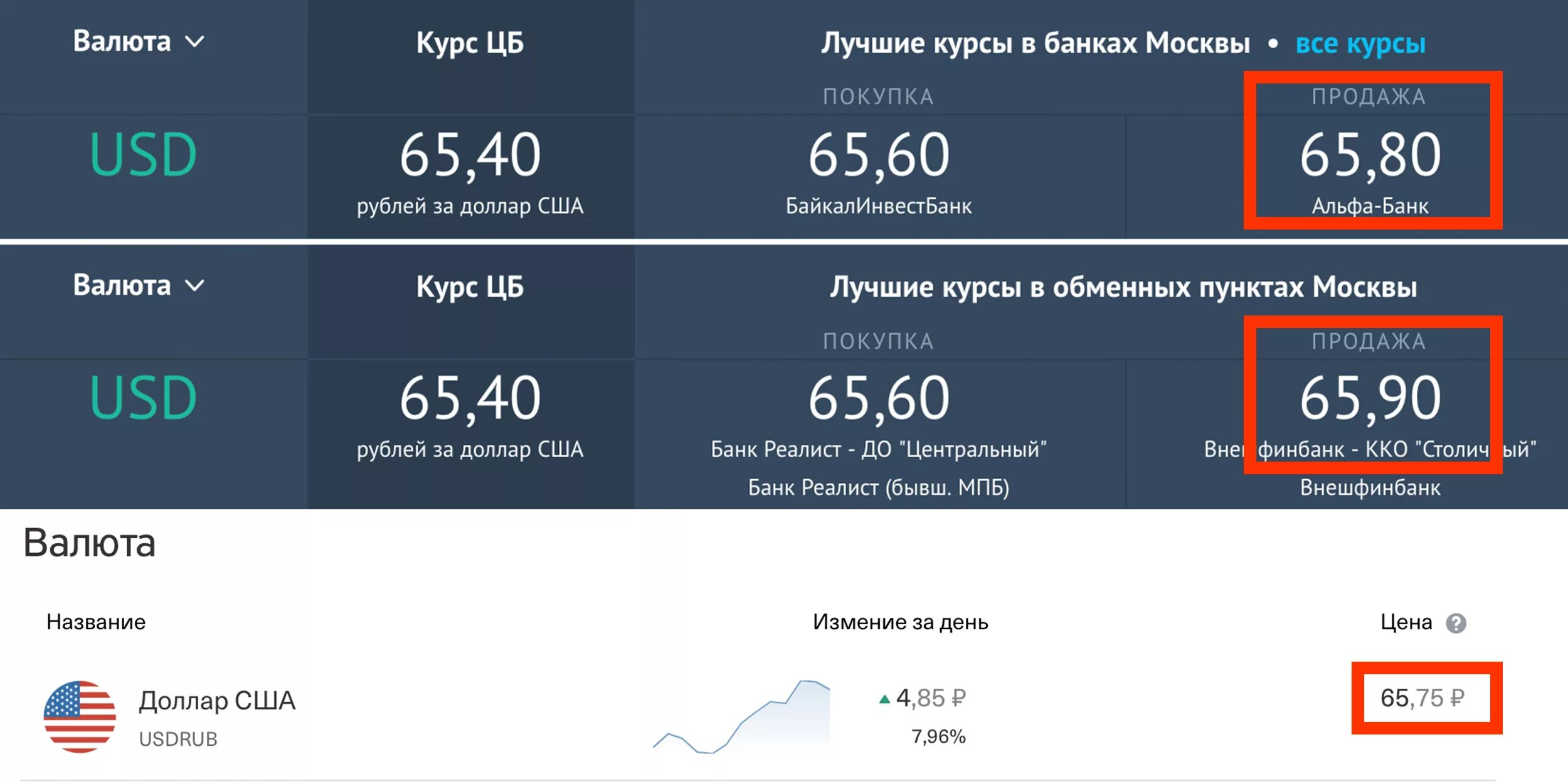 Купить ставрополь выгодный курс